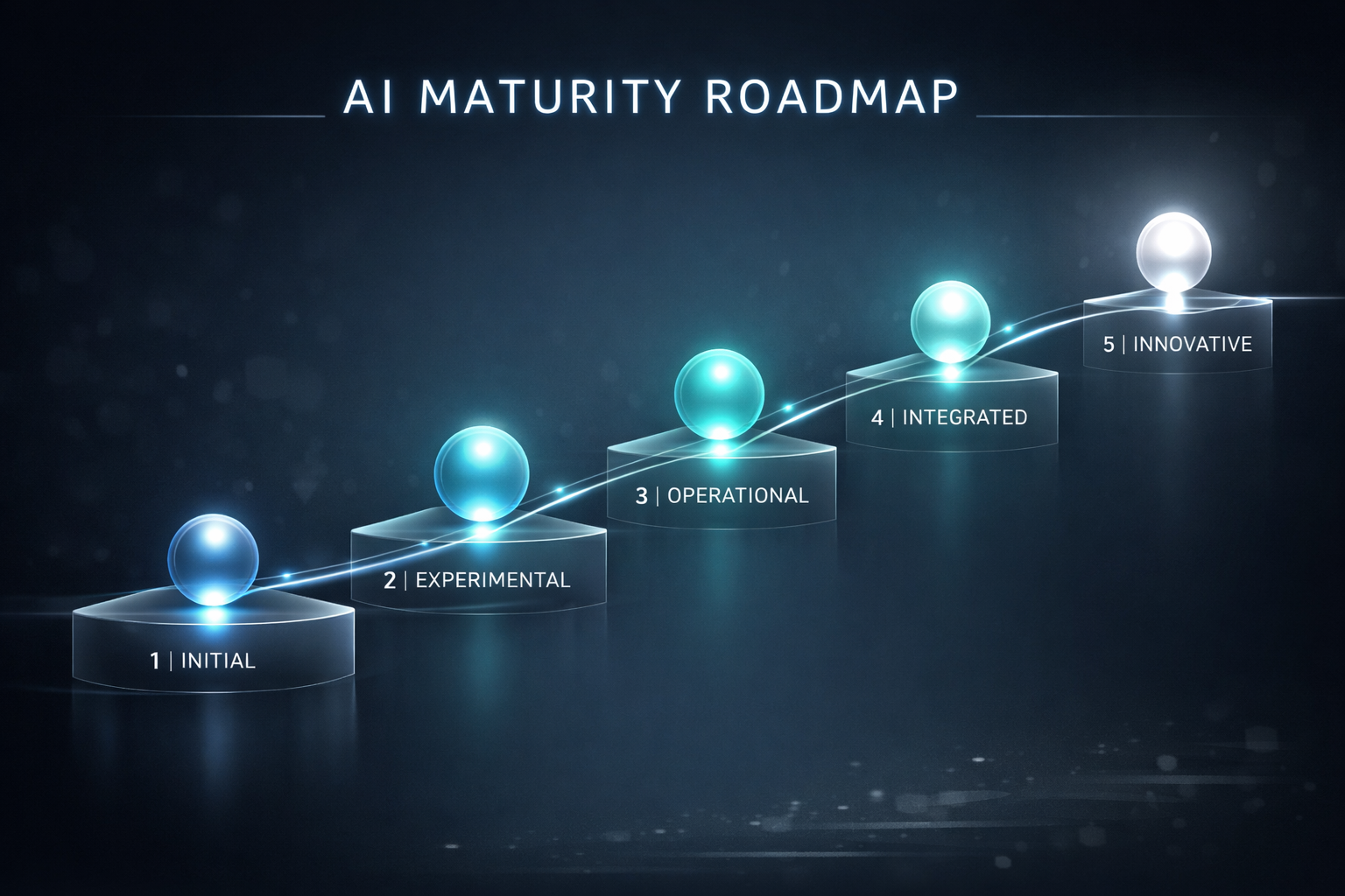 AI Maturity Roadmap